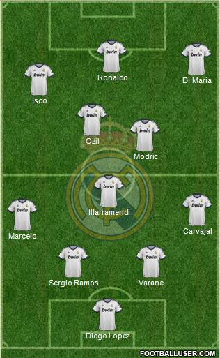 Real Madrid C.F. Formation 2013