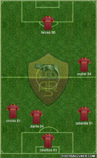 AS Roma Formation 2013