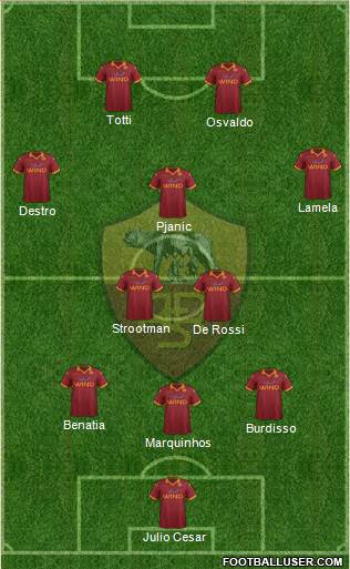 AS Roma Formation 2013
