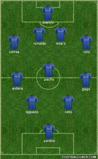 Chelsea Formation 2013