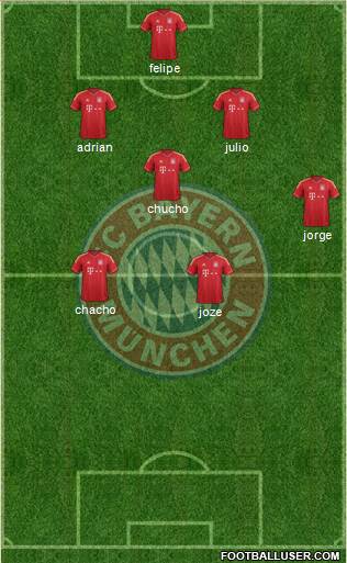 FC Bayern München Formation 2013