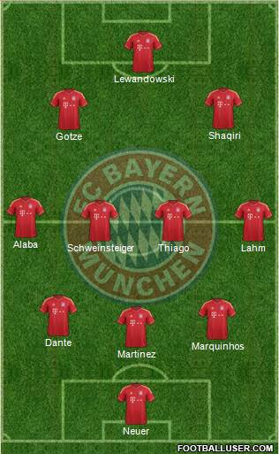 FC Bayern München Formation 2013