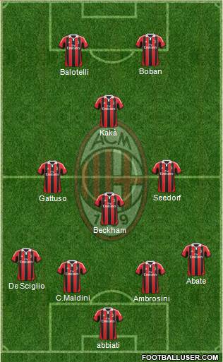 A.C. Milan Formation 2013