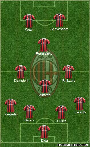 A.C. Milan Formation 2013