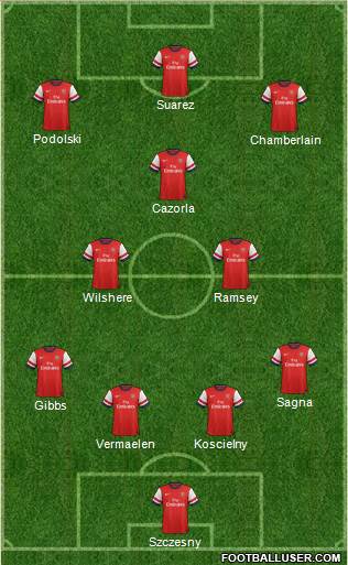 Arsenal Formation 2013