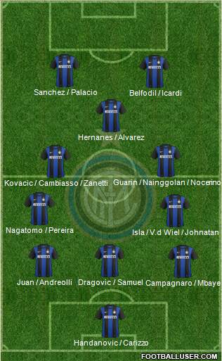 F.C. Internazionale Formation 2013