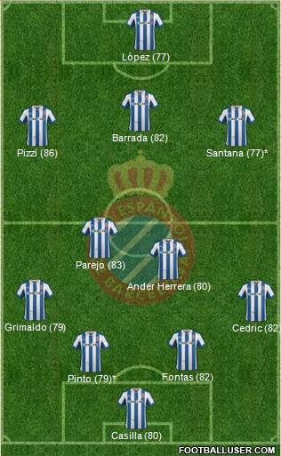 R.C.D. Espanyol de Barcelona S.A.D. Formation 2013