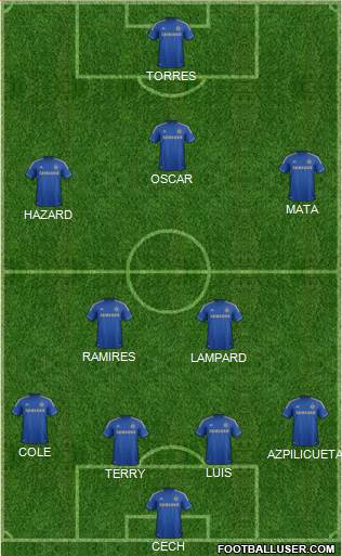 Chelsea Formation 2013