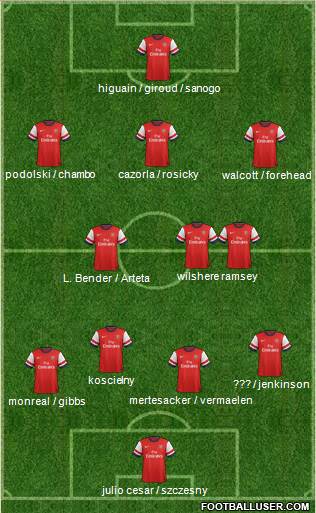 Arsenal Formation 2013