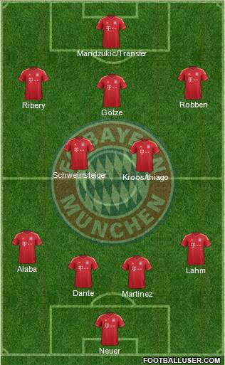 FC Bayern München Formation 2013