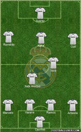 Real Madrid C.F. Formation 2013