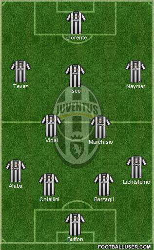 Juventus Formation 2013