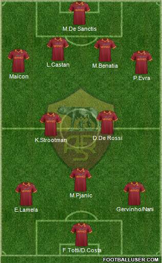 AS Roma Formation 2013