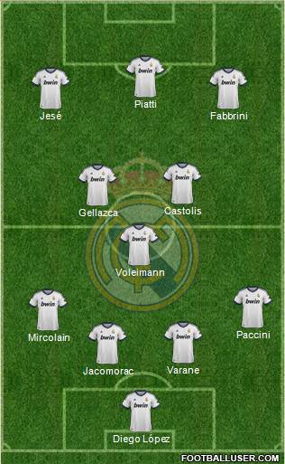 Real Madrid C.F. Formation 2013