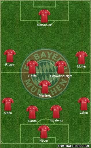 FC Bayern München Formation 2013