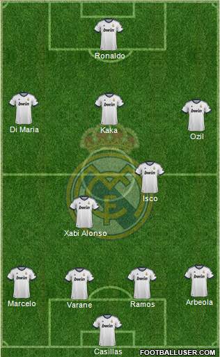 Real Madrid C.F. Formation 2013