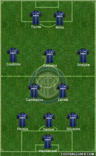 F.C. Internazionale Formation 2013