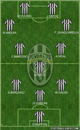 Juventus Formation 2013