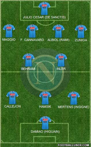 Napoli Formation 2013