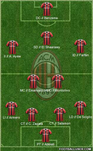 A.C. Milan Formation 2013