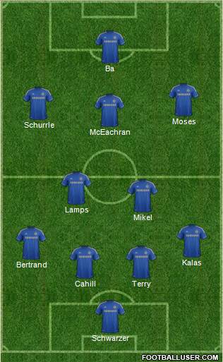Chelsea Formation 2013
