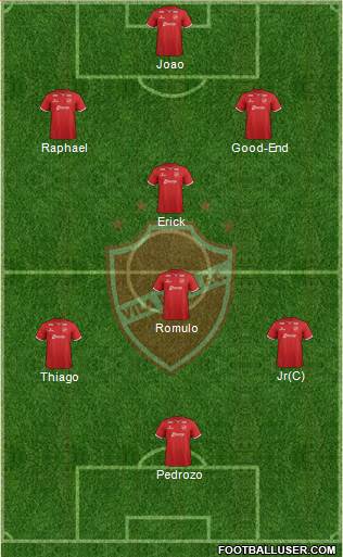 Vila Nova FC Formation 2013