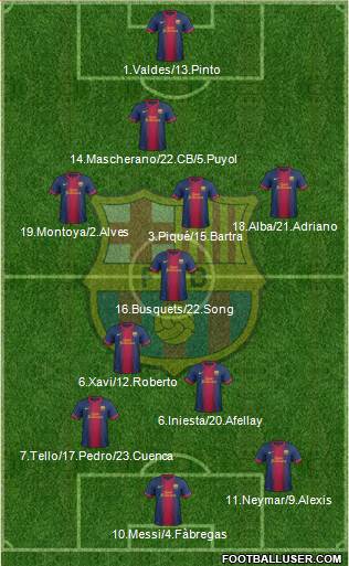 F.C. Barcelona Formation 2013