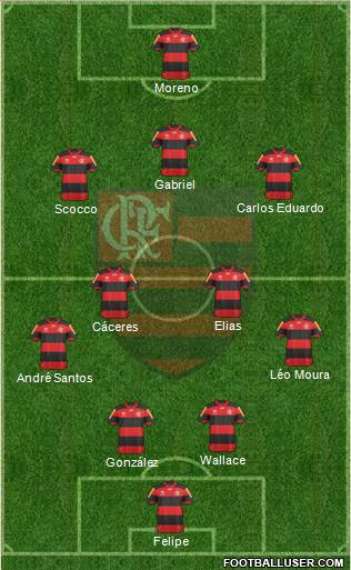 CR Flamengo Formation 2013
