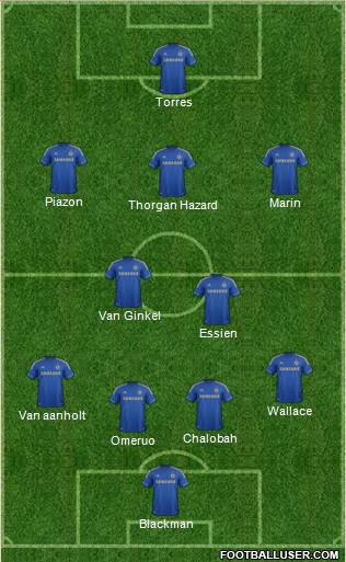 Chelsea Formation 2013