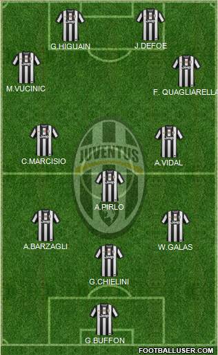 Juventus Formation 2013