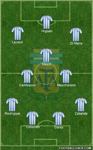 Argentina Formation 2013