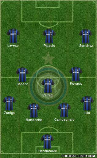 F.C. Internazionale Formation 2013