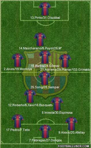 F.C. Barcelona Formation 2013