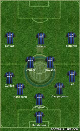 F.C. Internazionale Formation 2013
