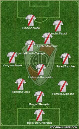 River Plate Formation 2013