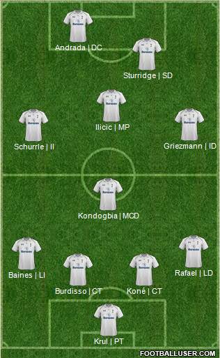 Tottenham Hotspur Formation 2013