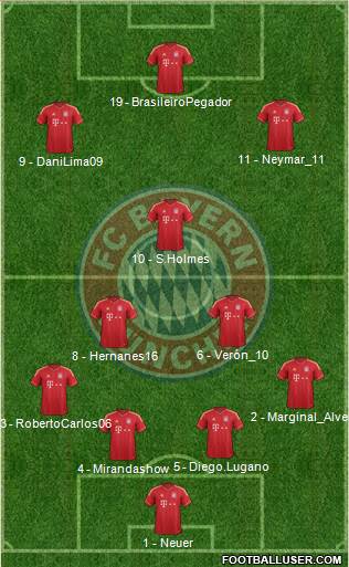 FC Bayern München Formation 2013