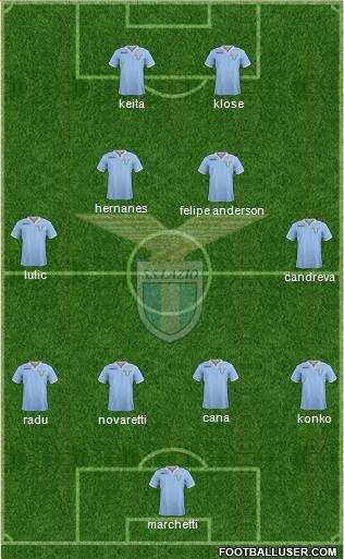 S.S. Lazio Formation 2013