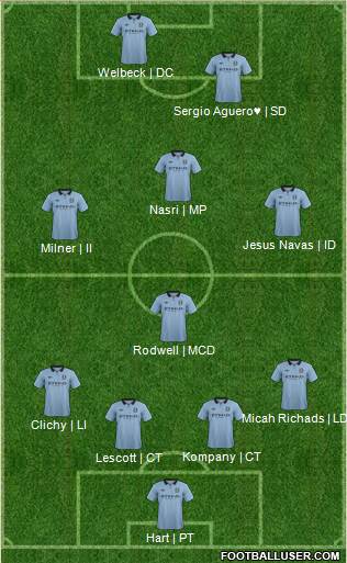 Manchester City Formation 2013