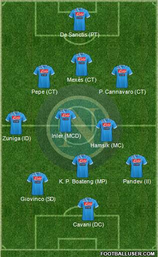 Napoli Formation 2013