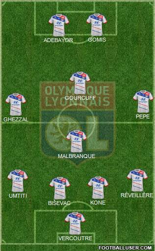 Olympique Lyonnais Formation 2013
