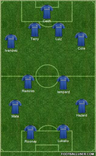 Chelsea Formation 2013