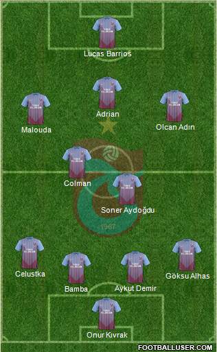 Trabzonspor Formation 2013