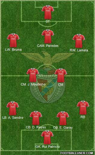 Sport Lisboa e Benfica - SAD Formation 2013