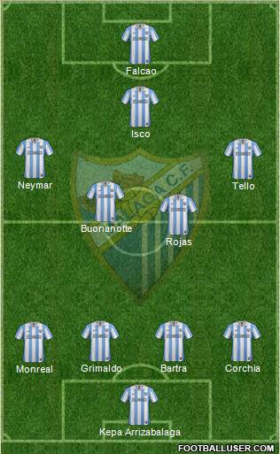 Málaga C.F., S.A.D. Formation 2013