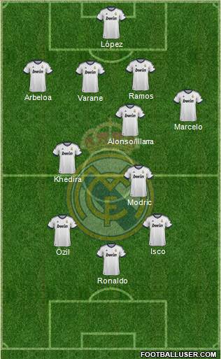 Real Madrid C.F. Formation 2013