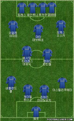 Chelsea Formation 2013
