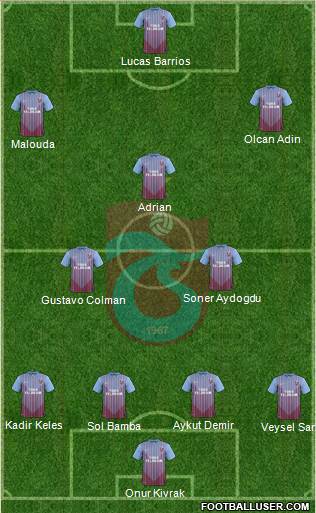 Trabzonspor Formation 2013