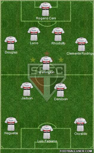 São Paulo FC Formation 2013