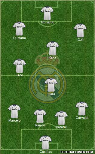 Real Madrid C.F. Formation 2013